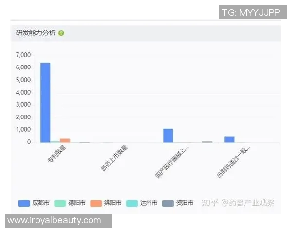 四川与福建两地经济发展数据对比分析及其影响因素探讨